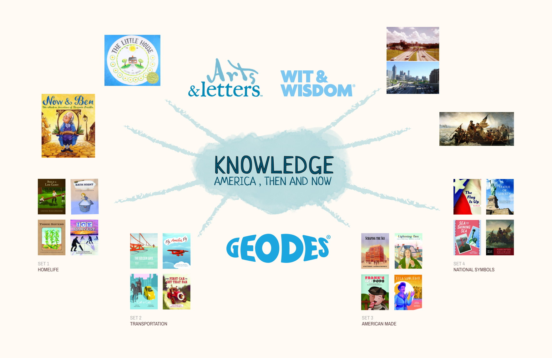 How students build knowledge with rich texts in Geodes, Wit & Wisdom, and Arts & Letters