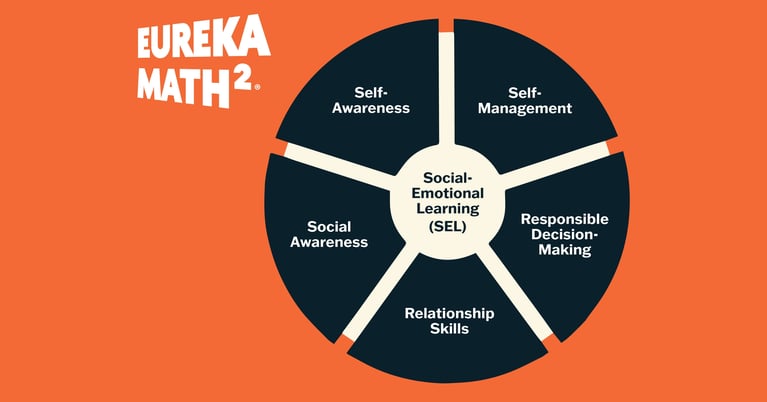 The CASEL Framework in Action: How Eureka Math Squared Integrates Social, Emotional, and Academic Learning