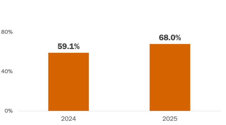 Bentonville-chart-web