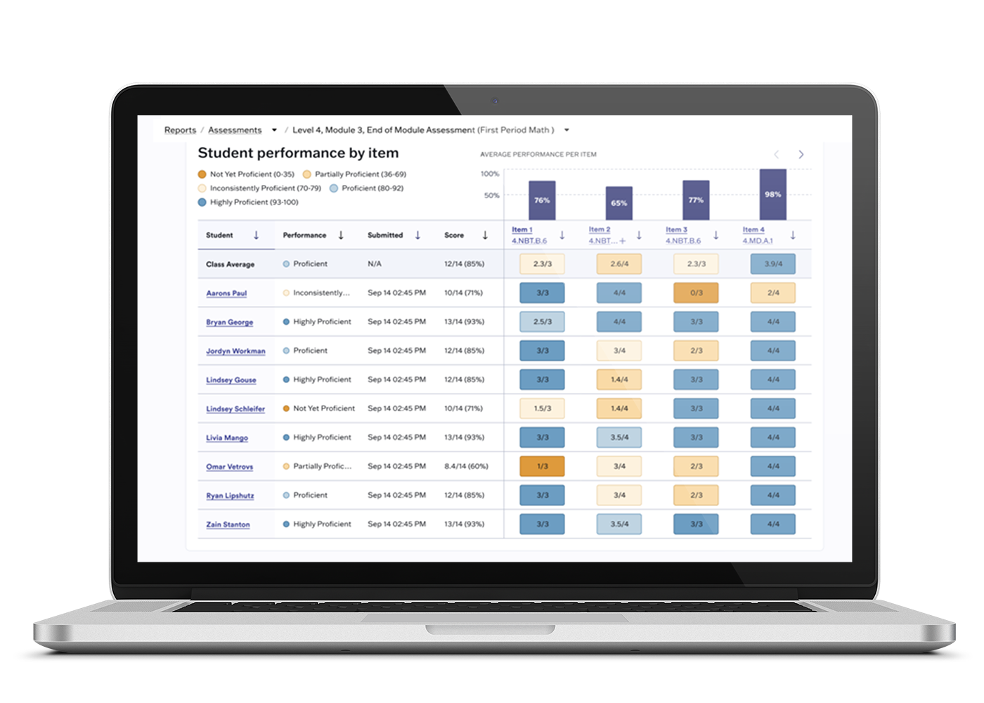 Eureka Math Squared Equip Report Laptop Mockup